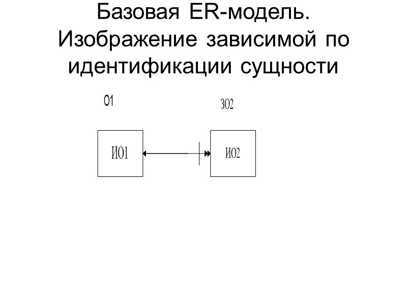 Базовая ER-модель. Изображение зависимой по идентификации сущности